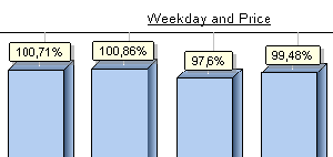 Screenshot mit einer Beispiel Statistik